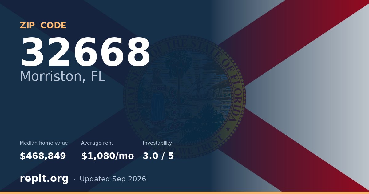 ZIP code 32668 (Morriston, FL) — median home value $468,849, average rent $1,080/mo