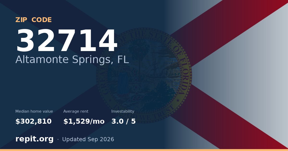 ZIP code 32714 (Altamonte Springs, FL) — median home value $302,810, average rent $1,529/mo