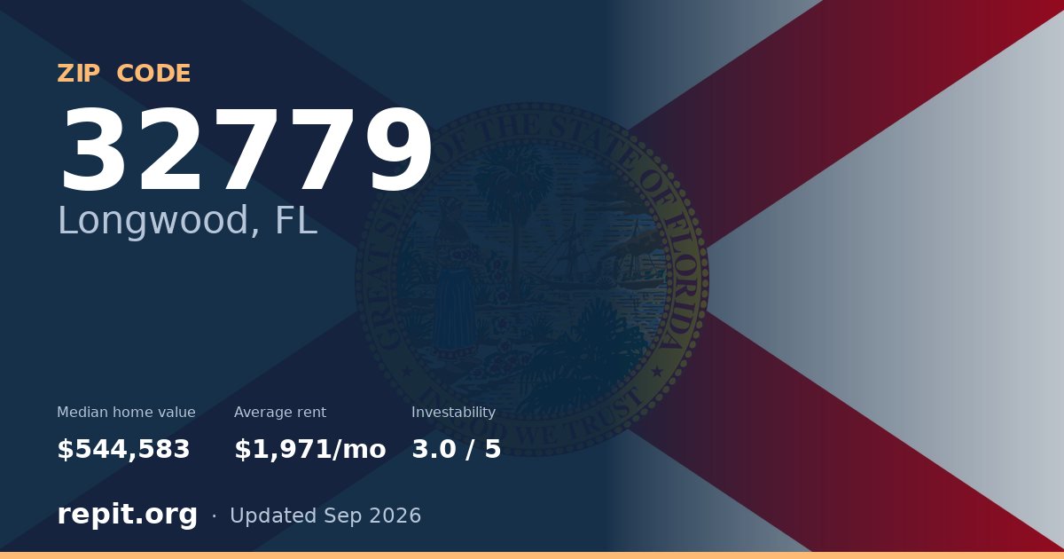 ZIP code 32779 (Longwood, FL) — median home value $544,583, average rent $1,971/mo
