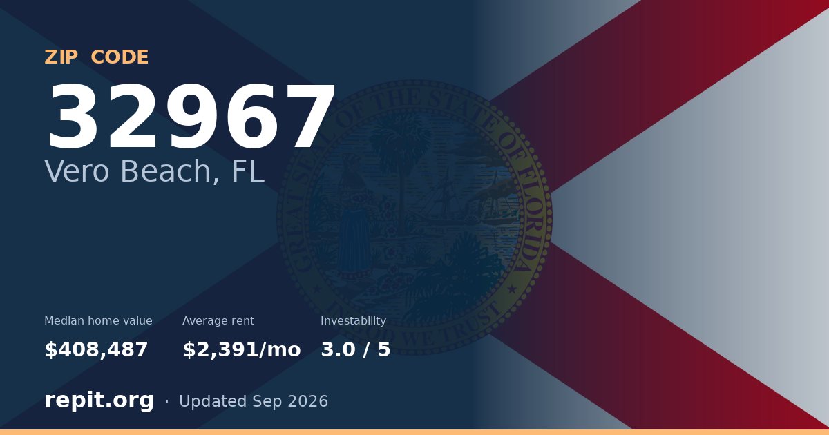 ZIP code 32967 (Vero Beach, FL) — median home value $408,487, average rent $2,391/mo