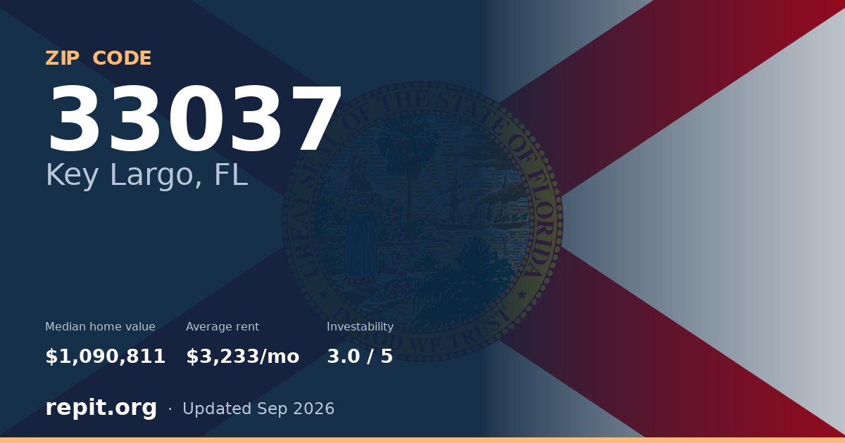 ZIP code 33037 (Key Largo, FL) — median home value $1,090,811, average rent $3,233/mo