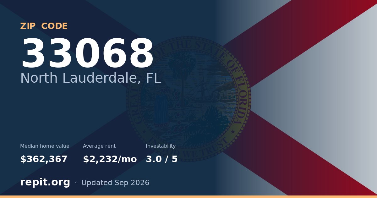 ZIP code 33068 (North Lauderdale, FL) — median home value $362,367, average rent $2,232/mo