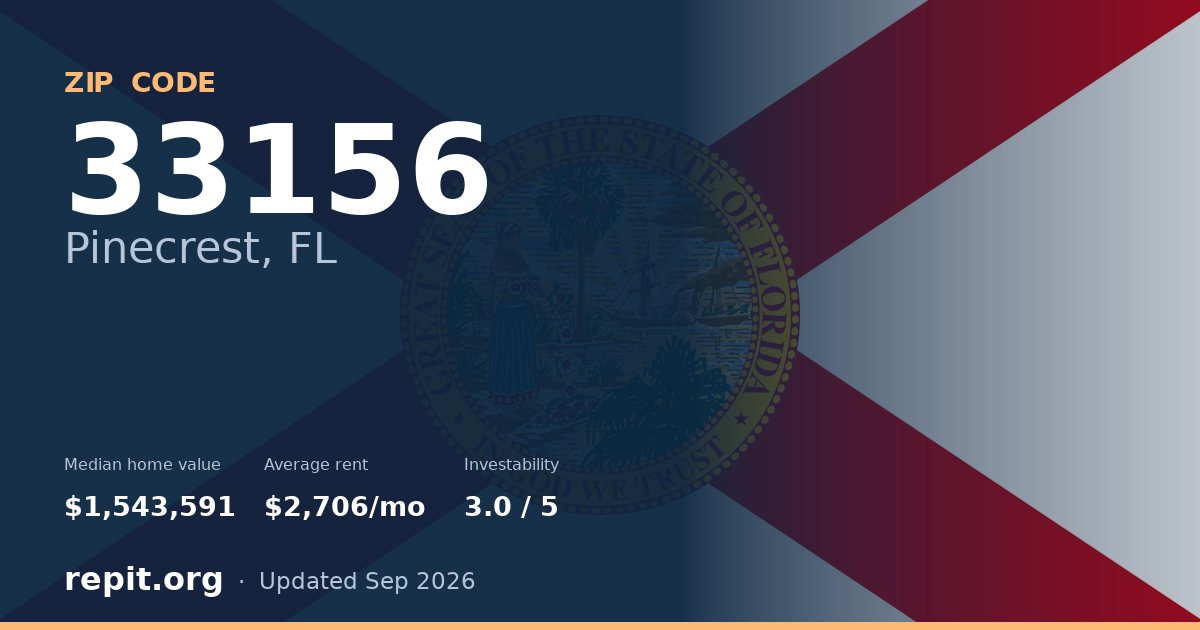 ZIP code 33156 (Pinecrest, FL) — median home value $1,543,591, average rent $2,706/mo