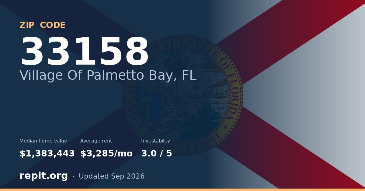 ZIP code 33158 (Village Of Palmetto Bay, FL) — median home value $1,383,443, average rent $3,285/mo