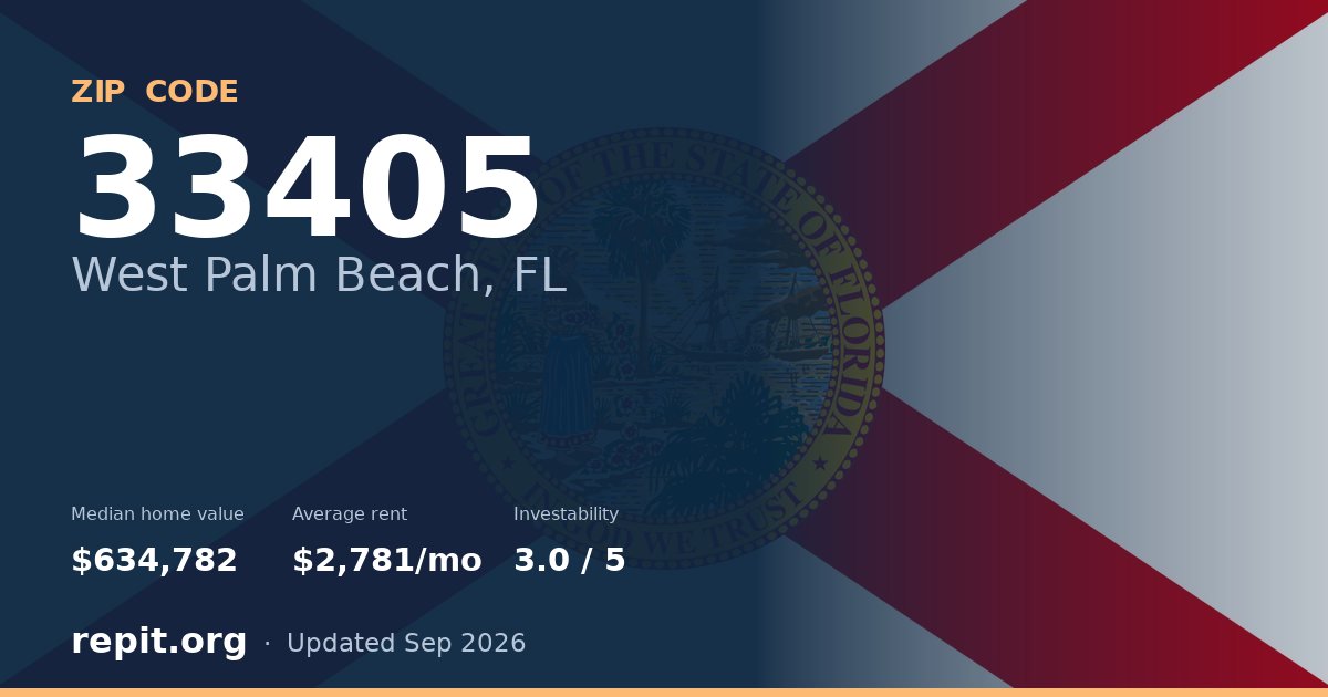ZIP code 33405 (West Palm Beach, FL) — median home value $634,782, average rent $2,781/mo