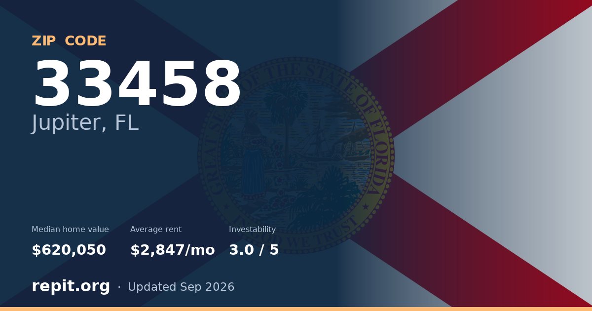 ZIP code 33458 (Jupiter, FL) — median home value $620,050, average rent $2,847/mo