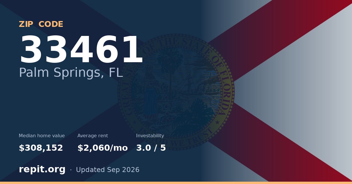 ZIP code 33461 (Palm Springs, FL) — median home value $308,152, average rent $2,060/mo