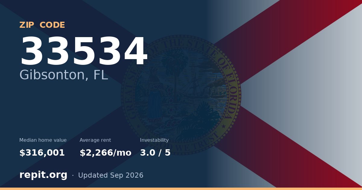 ZIP code 33534 (Gibsonton, FL) — median home value $316,001, average rent $2,266/mo