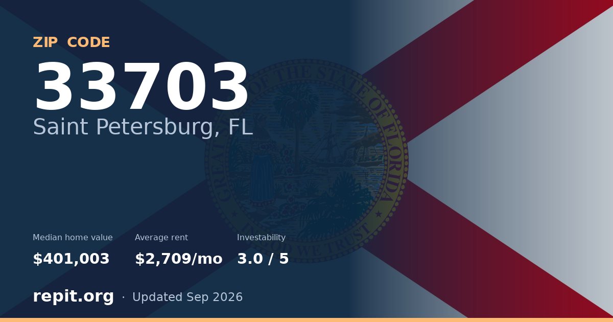 ZIP code 33703 (Saint Petersburg, FL) — median home value $401,003, average rent $2,709/mo