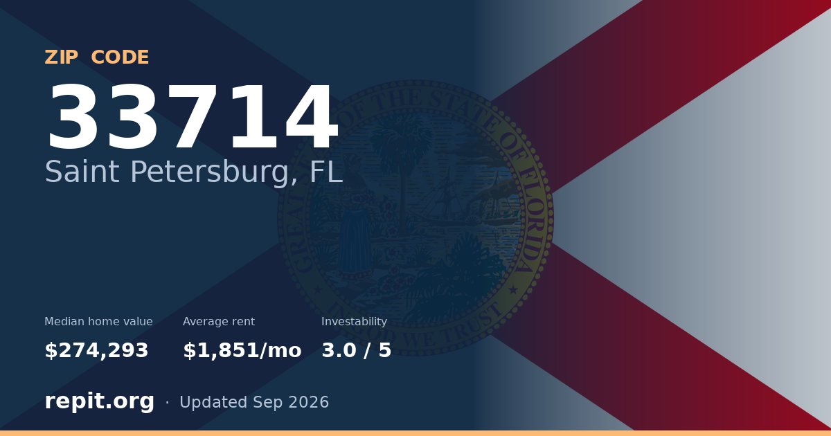 ZIP code 33714 (Saint Petersburg, FL) — median home value $274,293, average rent $1,851/mo