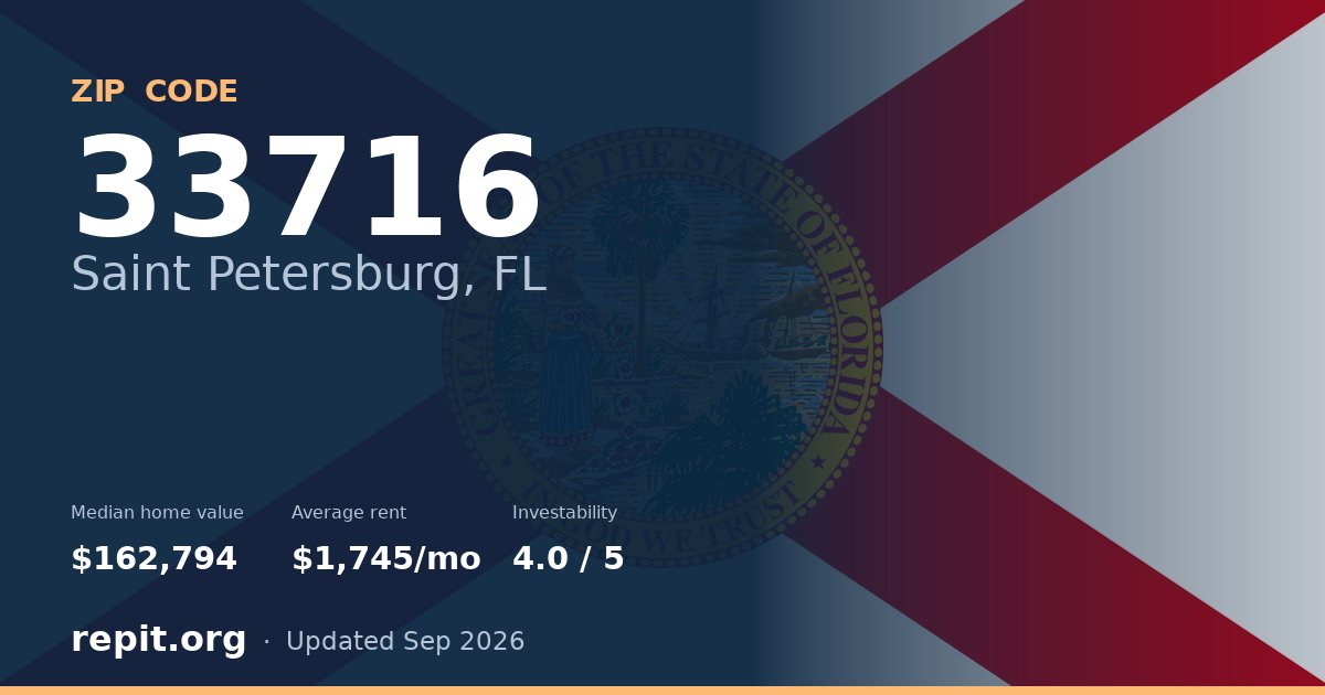 ZIP code 33716 (Saint Petersburg, FL) — median home value $162,794, average rent $1,745/mo