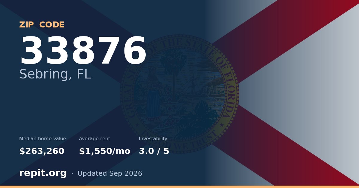 ZIP code 33876 (Sebring, FL) — median home value $263,260, average rent $1,550/mo