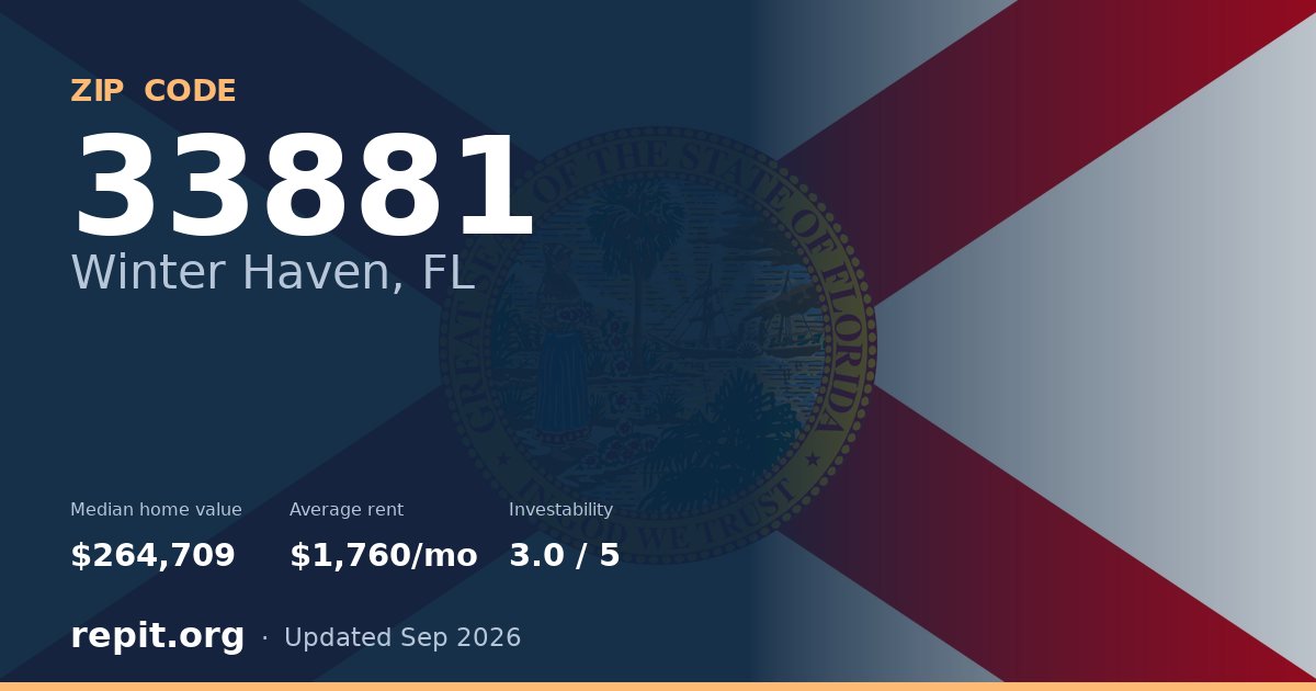ZIP code 33881 (Winter Haven, FL) — median home value $264,709, average rent $1,760/mo