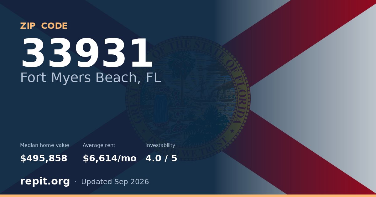 ZIP code 33931 (Fort Myers Beach, FL) — median home value $495,858, average rent $6,614/mo