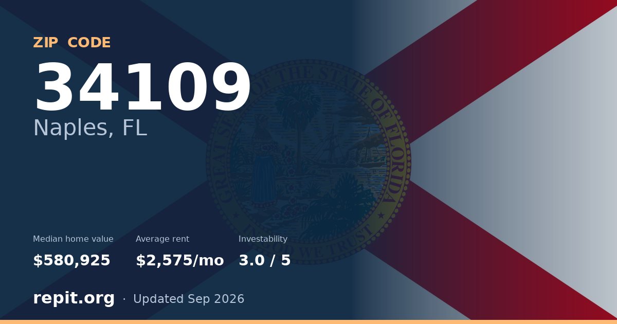 ZIP code 34109 (Naples, FL) — median home value $580,925, average rent $2,575/mo
