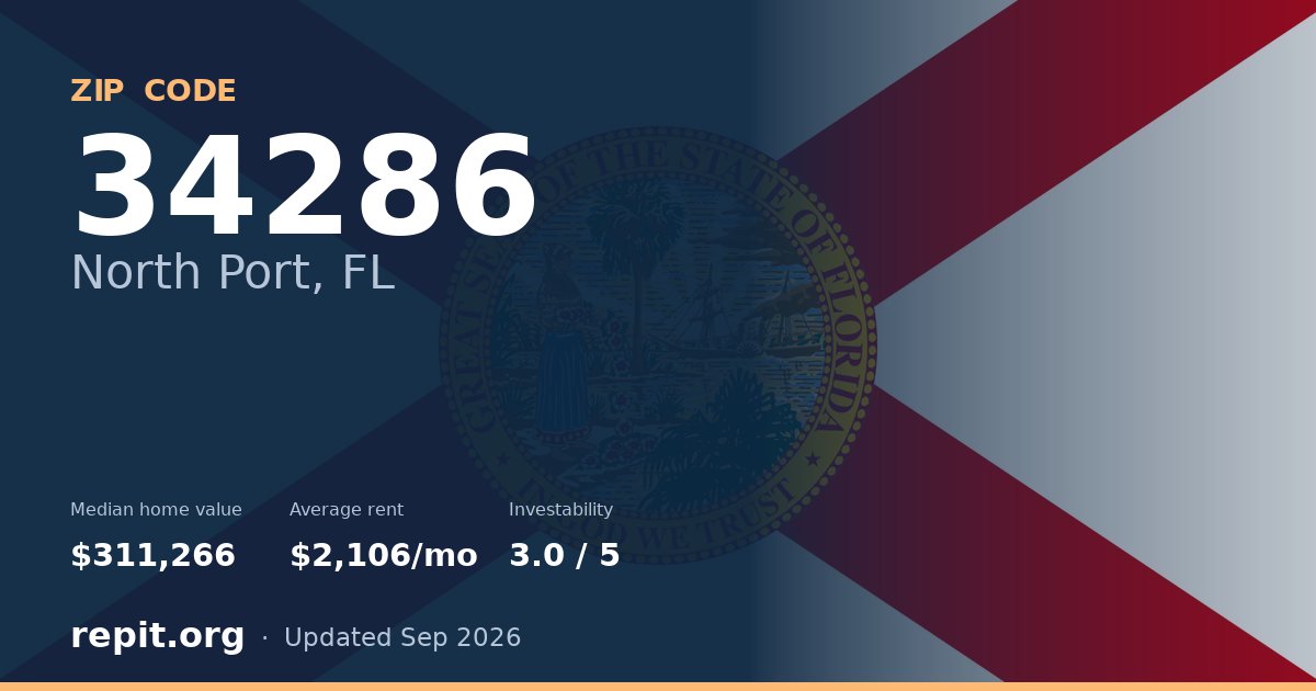 ZIP code 34286 (North Port, FL) — median home value $311,266, average rent $2,106/mo