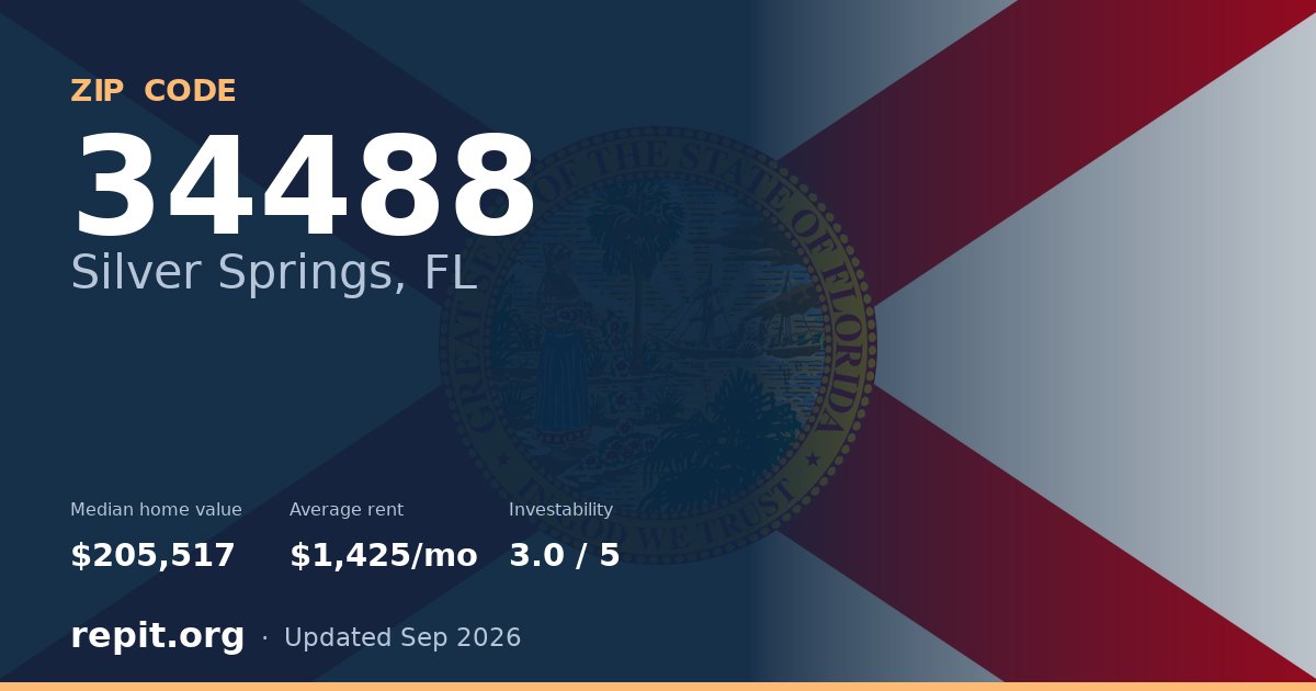 ZIP code 34488 (Silver Springs, FL) — median home value $205,517, average rent $1,425/mo