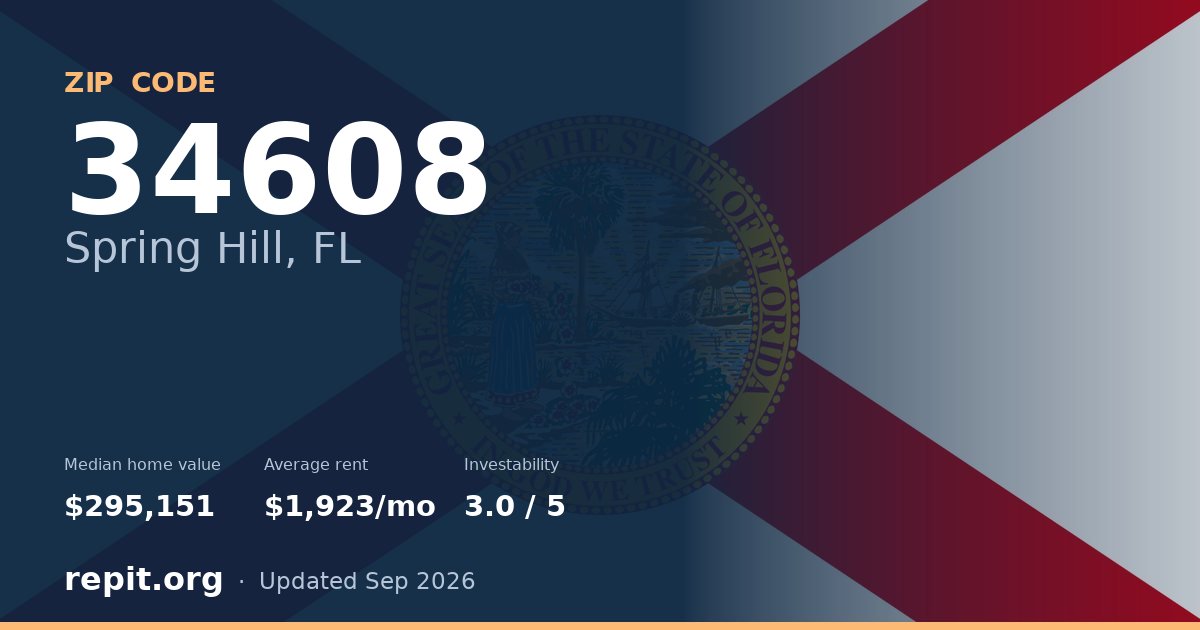 ZIP code 34608 (Spring Hill, FL) — median home value $295,151, average rent $1,923/mo