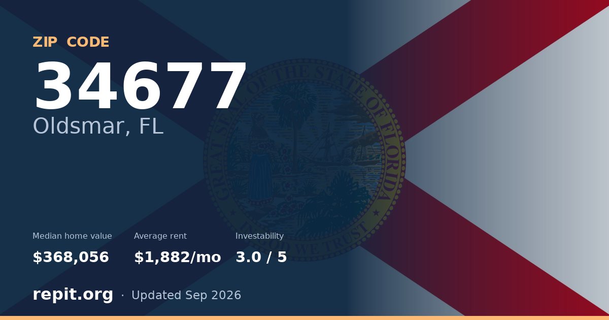 ZIP code 34677 (Oldsmar, FL) — median home value $368,056, average rent $1,882/mo
