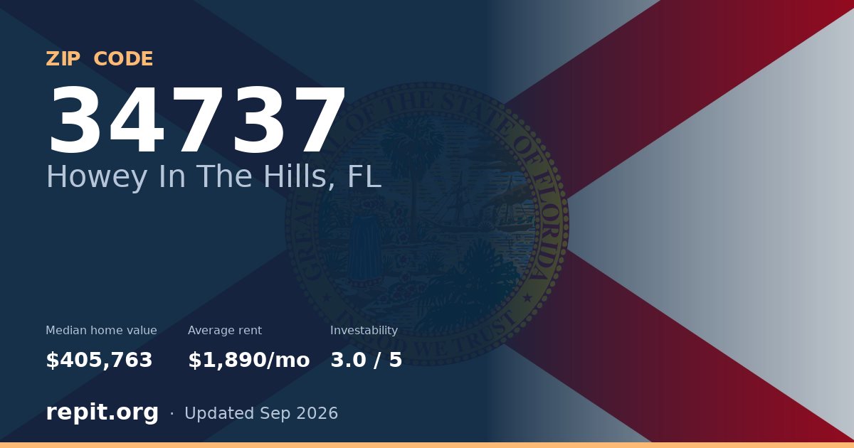 ZIP code 34737 (Howey In The Hills, FL) — median home value $405,763, average rent $1,890/mo