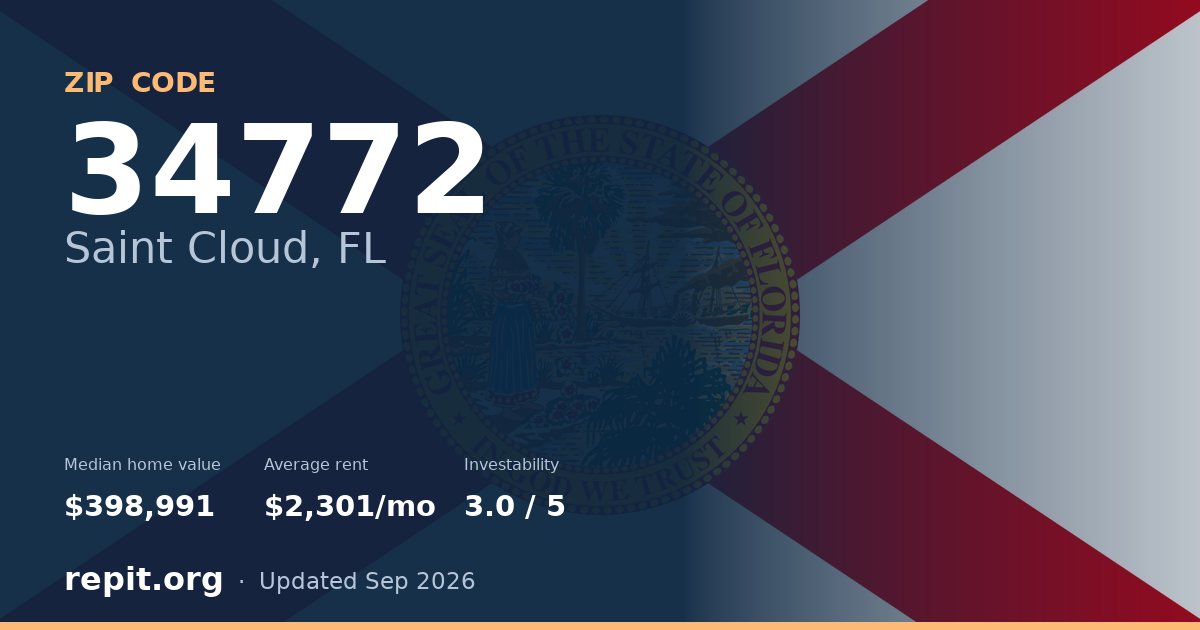 ZIP code 34772 (Saint Cloud, FL) — median home value $398,991, average rent $2,301/mo