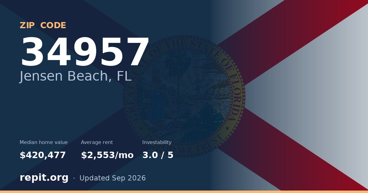 ZIP code 34957 (Jensen Beach, FL) — median home value $420,477, average rent $2,553/mo