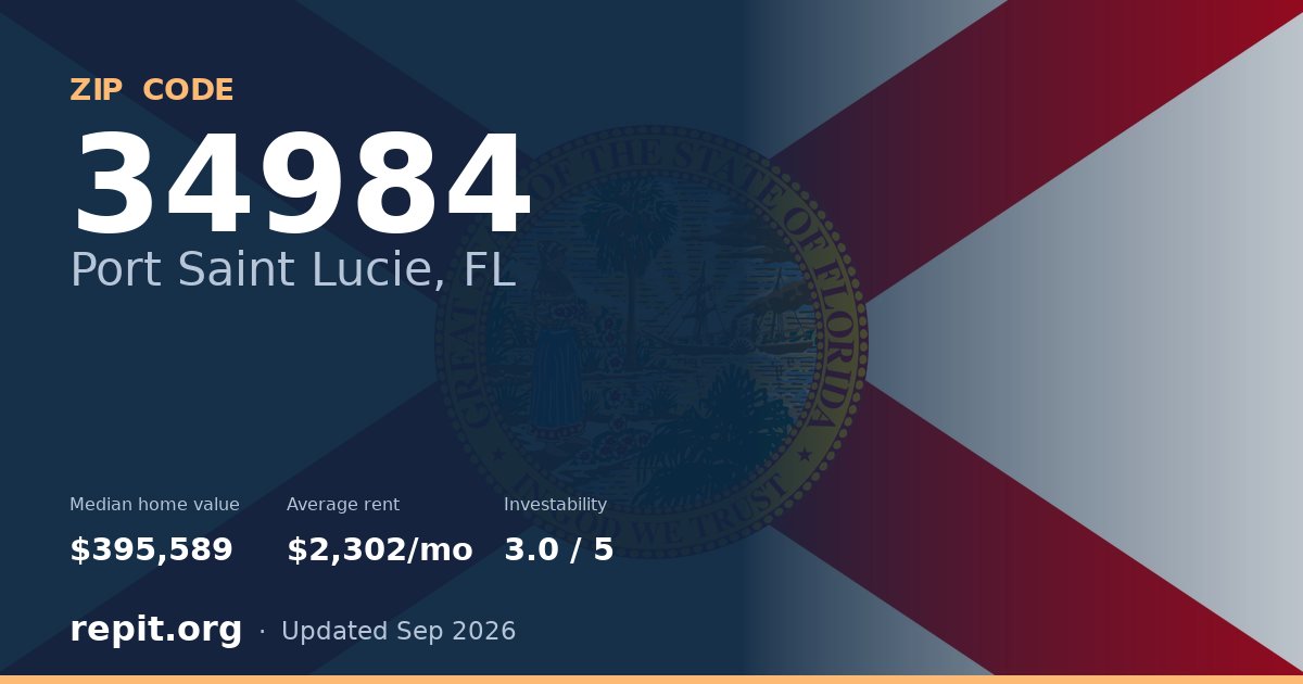 ZIP code 34984 (Port Saint Lucie, FL) — median home value $395,589, average rent $2,302/mo