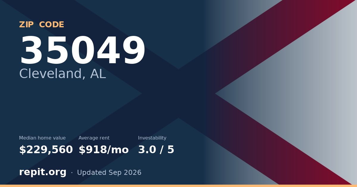 ZIP code 35049 (Cleveland, AL) — median home value $229,560, average rent $918/mo