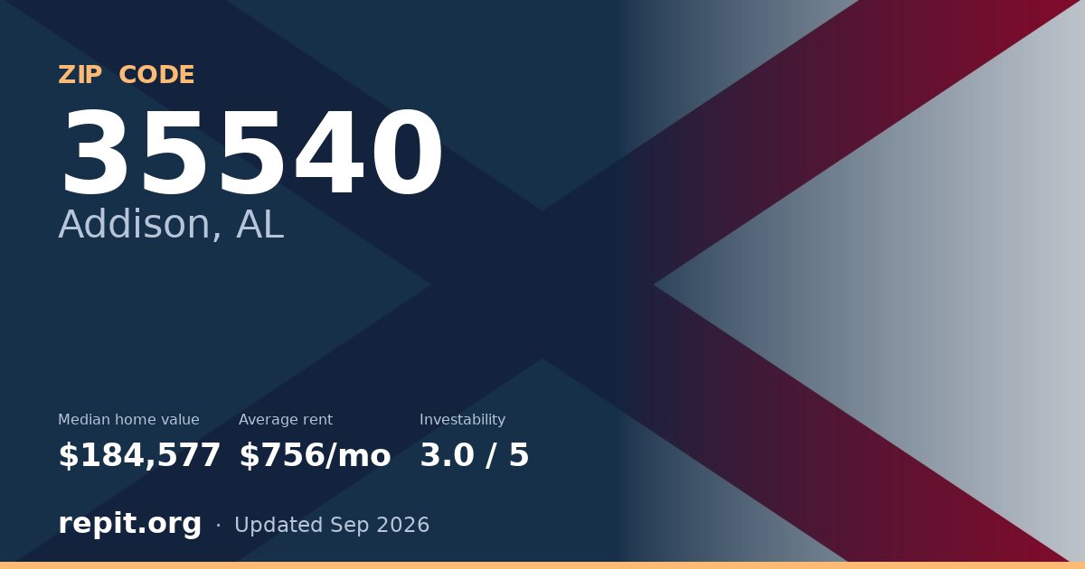 ZIP code 35540 (Addison, AL) — median home value $184,577, average rent $756/mo