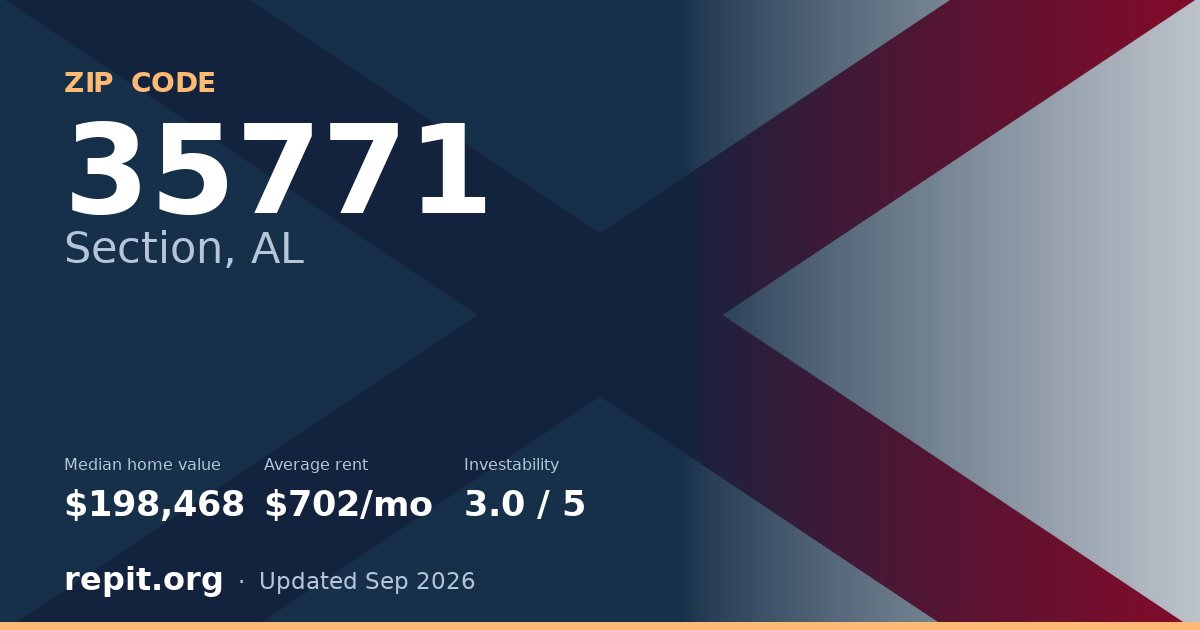 ZIP code 35771 (Section, AL) — median home value $198,468, average rent $702/mo