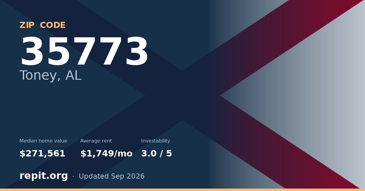 ZIP code 35773 (Toney, AL) — median home value $271,561, average rent $1,749/mo