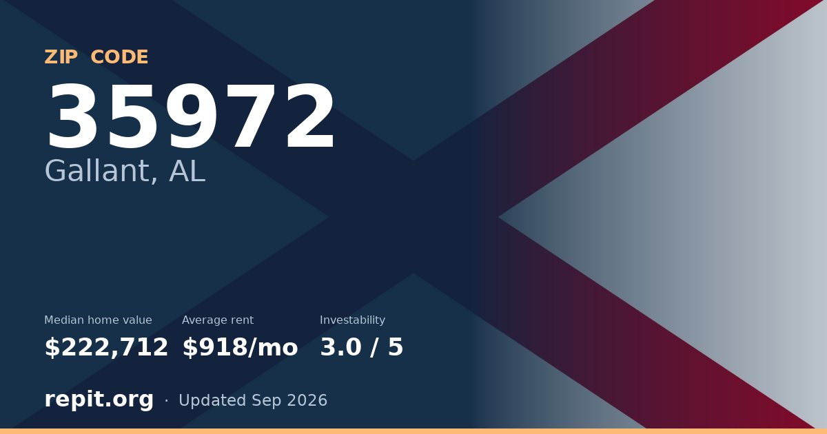 ZIP code 35972 (Gallant, AL) — median home value $222,712, average rent $918/mo