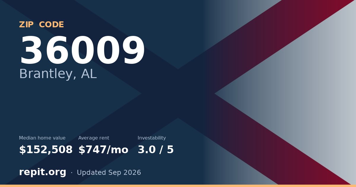 ZIP code 36009 (Brantley, AL) — median home value $152,508, average rent $747/mo