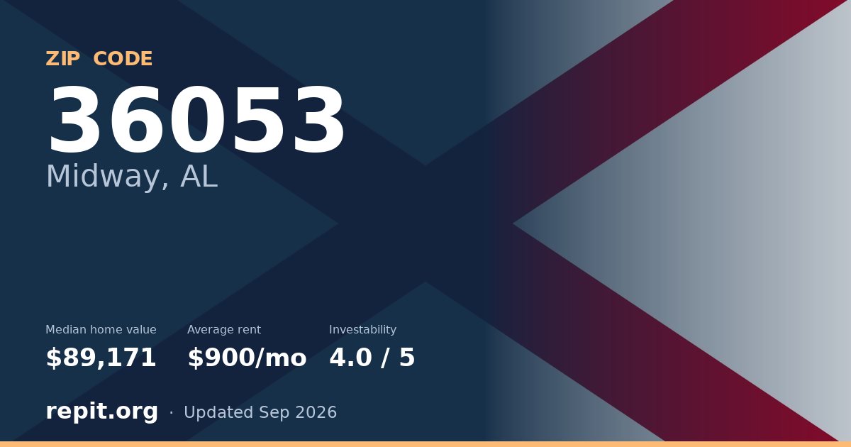 ZIP code 36053 (Midway, AL) — median home value $89,171, average rent $900/mo