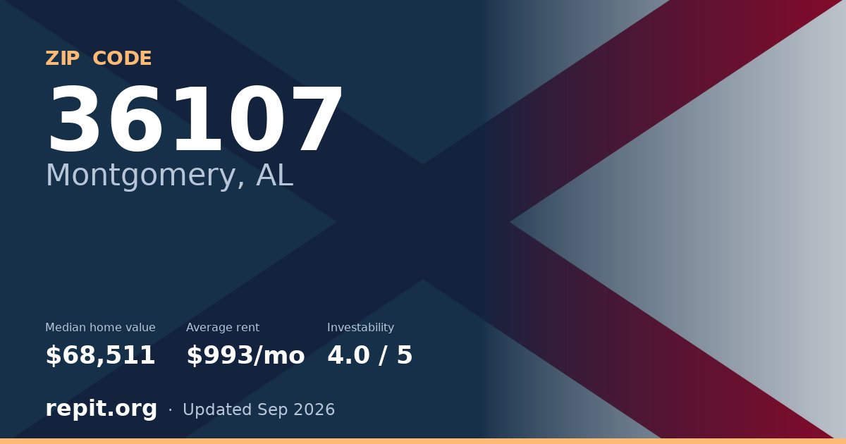 ZIP code 36107 (Montgomery, AL) — median home value $68,511, average rent $993/mo