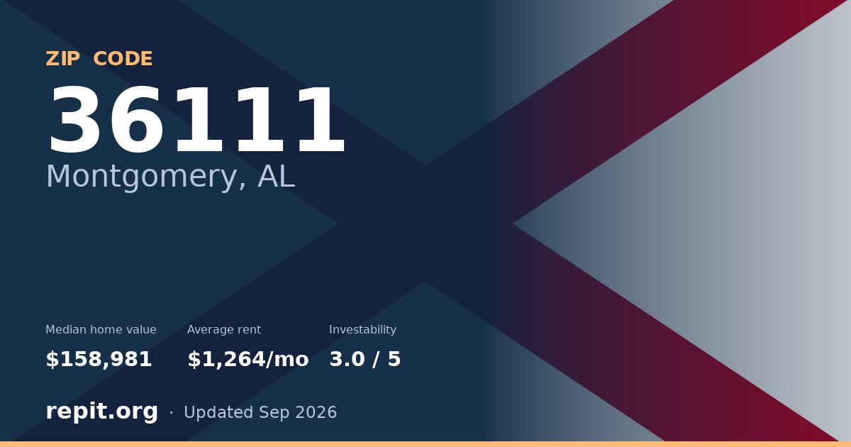 ZIP code 36111 (Montgomery, AL) — median home value $158,981, average rent $1,264/mo