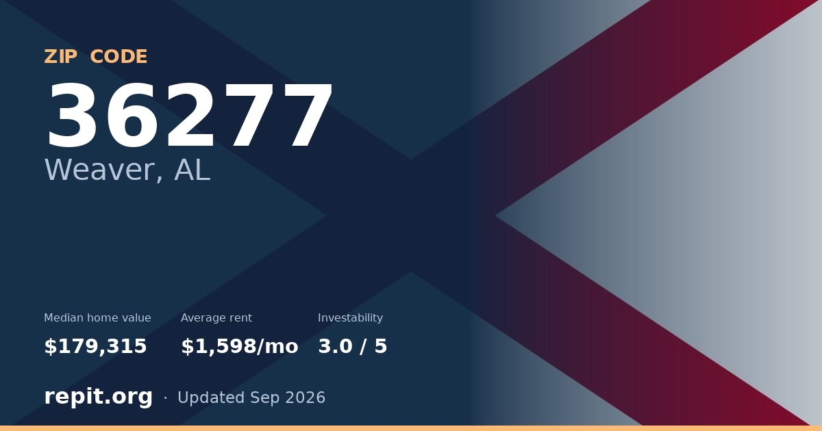 ZIP code 36277 (Weaver, AL) — median home value $179,315, average rent $1,598/mo