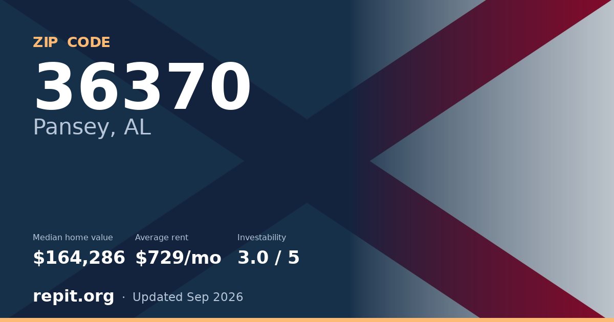 ZIP code 36370 (Pansey, AL) — median home value $164,286, average rent $729/mo