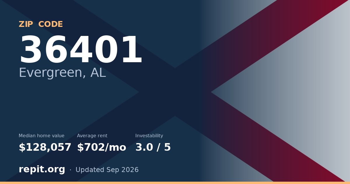 ZIP code 36401 (Evergreen, AL) — median home value $128,057, average rent $702/mo