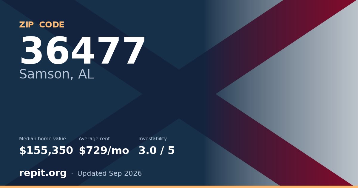 ZIP code 36477 (Samson, AL) — median home value $155,350, average rent $729/mo