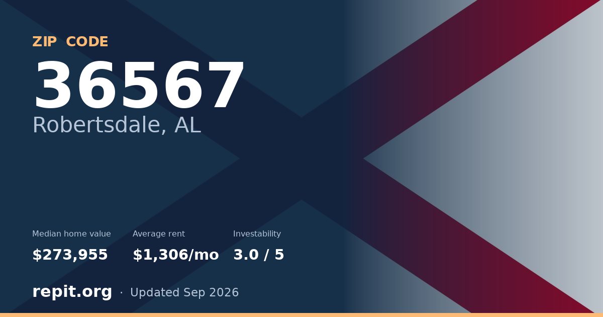 ZIP code 36567 (Robertsdale, AL) — median home value $273,955, average rent $1,306/mo