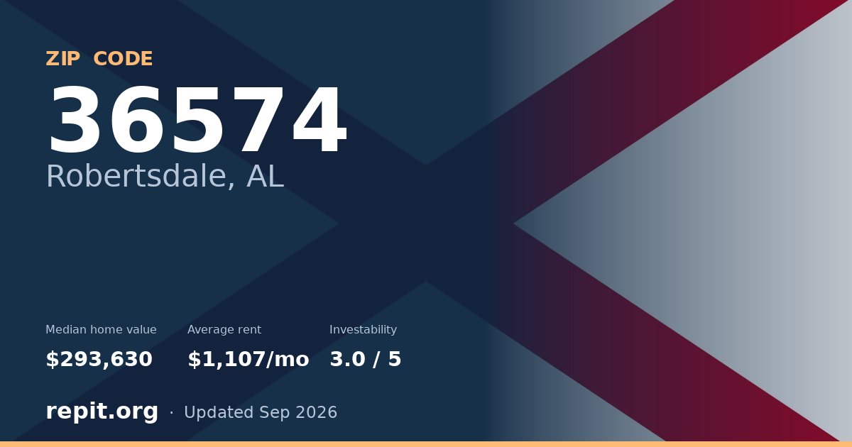 ZIP code 36574 (Robertsdale, AL) — median home value $293,630, average rent $1,107/mo