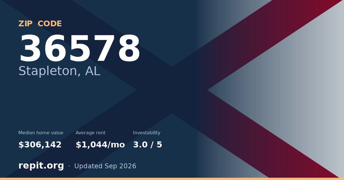 ZIP code 36578 (Stapleton, AL) — median home value $306,142, average rent $1,044/mo