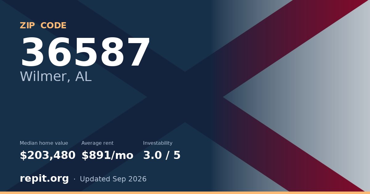 ZIP code 36587 (Wilmer, AL) — median home value $203,480, average rent $891/mo