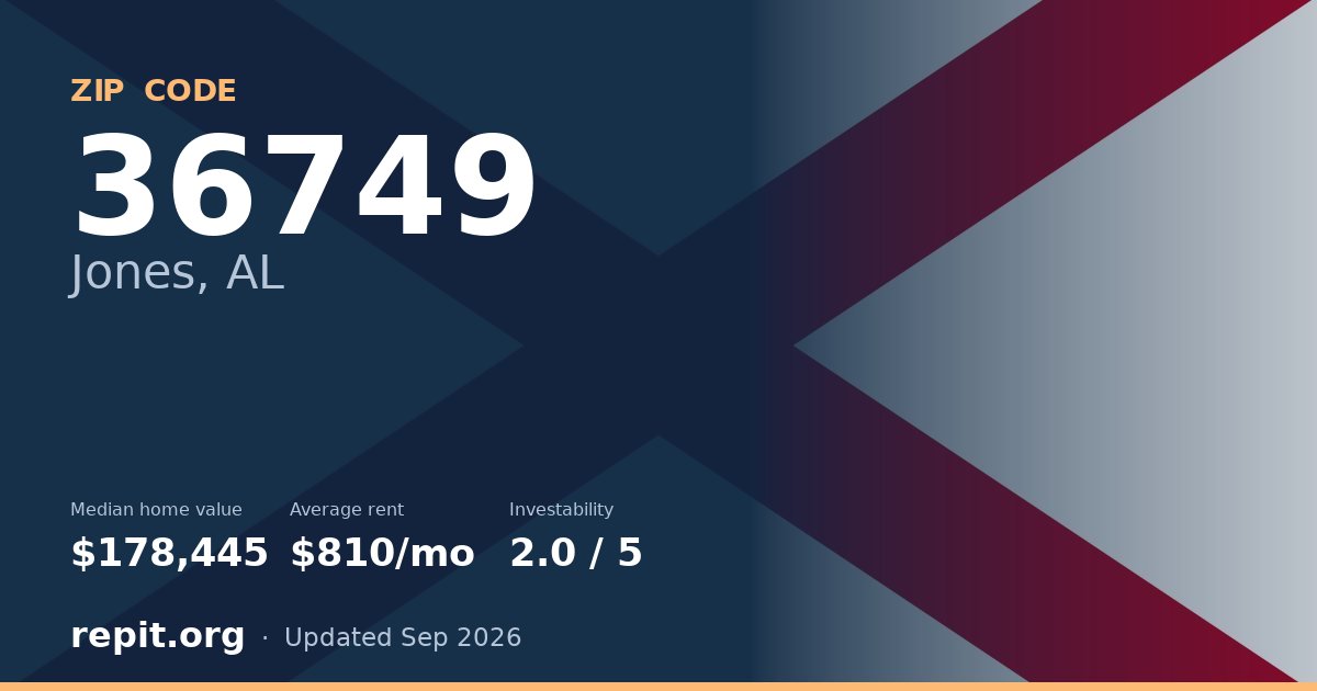 ZIP code 36749 (Jones, AL) — median home value $178,445, average rent $810/mo