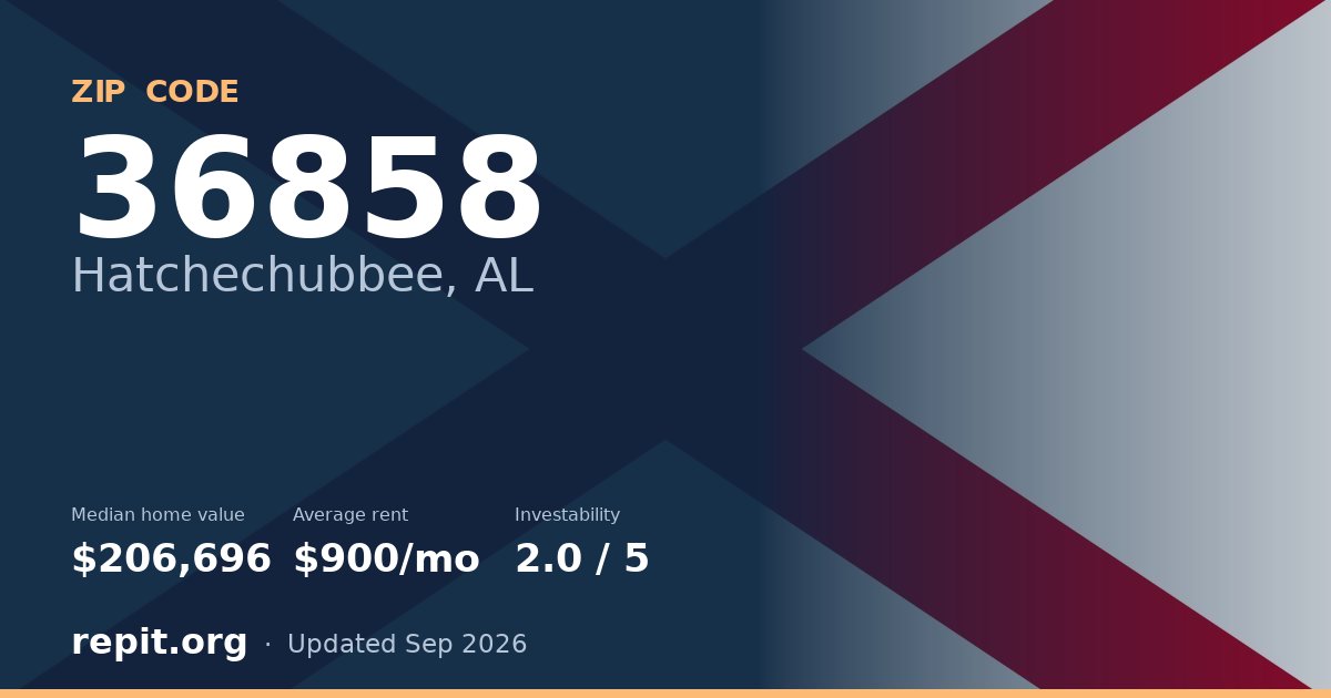 ZIP code 36858 (Hatchechubbee, AL) — median home value $206,696, average rent $900/mo