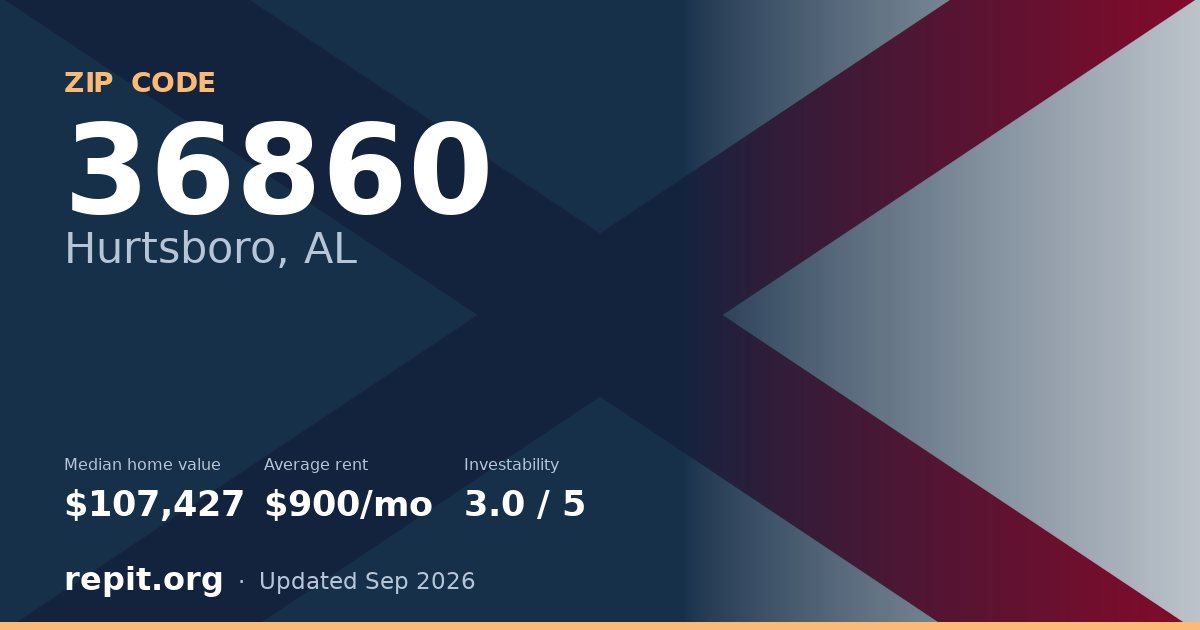 ZIP code 36860 (Hurtsboro, AL) — median home value $107,427, average rent $900/mo