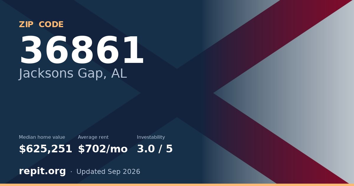 ZIP code 36861 (Jacksons Gap, AL) — median home value $625,251, average rent $702/mo
