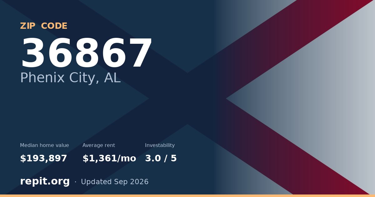 ZIP code 36867 (Phenix City, AL) — median home value $193,897, average rent $1,361/mo