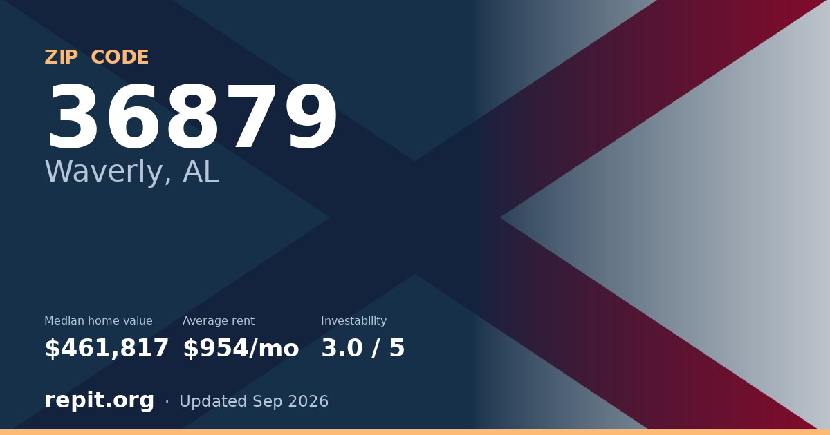 ZIP code 36879 (Waverly, AL) — median home value $461,817, average rent $954/mo